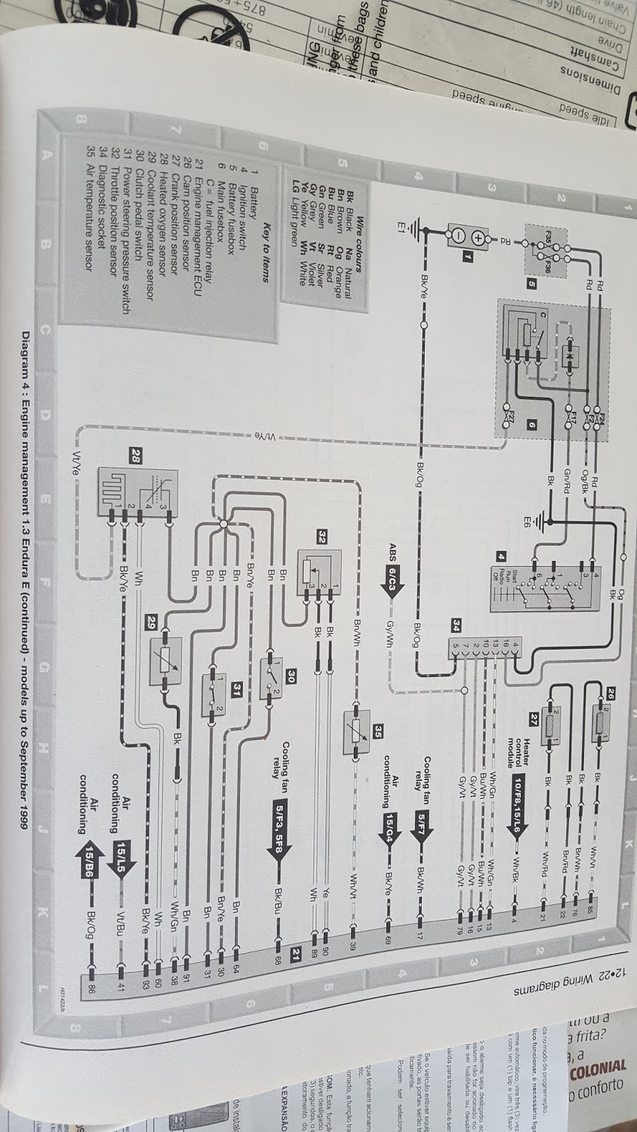 Esquema da central eletrônica do Ford Ka Endura — fio 29 com sensor de temperatura